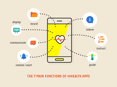 7 functions of mHealth apps flat design icon illustration infographic mhealth moodnotes