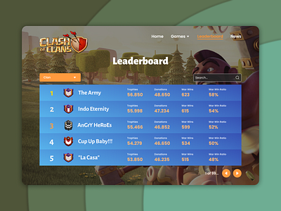 Clash of Clans Leader Board Web UI Design design leaderboard ui ui ux ui design uidesign uiux web webdesign