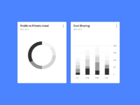 Widgets by Glenn Catteeuw on Dribbble