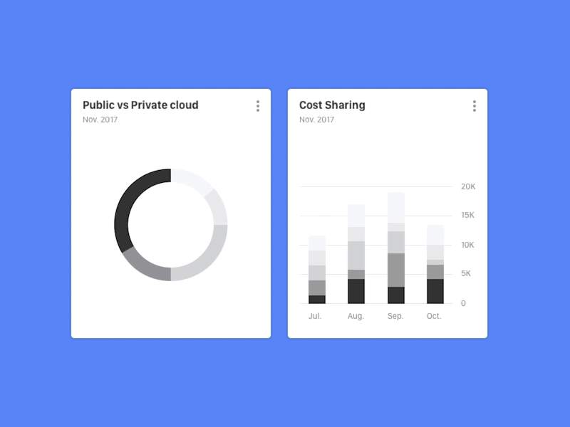 Widgets cards dashboard motion principle sketch statistics ui ux widgets