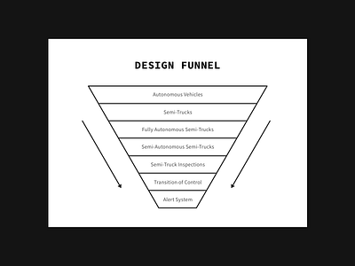 Design Funnel - Mercedes Benz Semi-Trucks Project constraints design funnel design journey design process ux process ux research