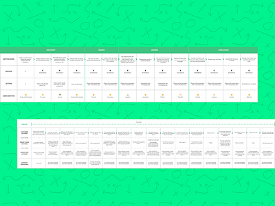 Bloomington Waste Management - Service Design Project customer journey service blueprint service design service flow user flow user journey user map