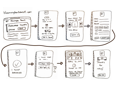 Btown Transit App - Sketches and User Flow