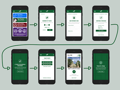 Btown Transit Online Ticket Purchase Flow