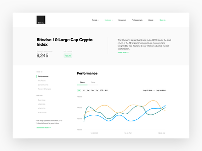 Bitwise Crypto Index Individual Web Pages