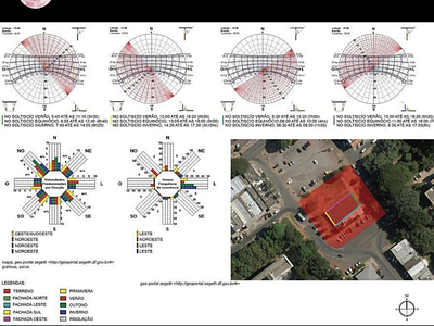 Study of heat stroke and winds architecture sun winds