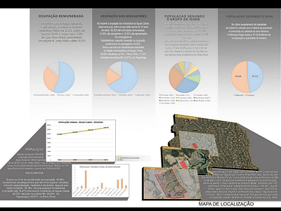 Mapa de Localização e dados socioeconômicos de Águas Claras architecture design photoshop