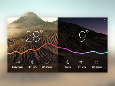 Split Weather Widget