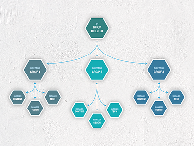 Org Chart illustrator photoshop