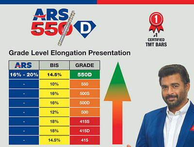 TMT Steel Bars with higher Percentage of Elongation