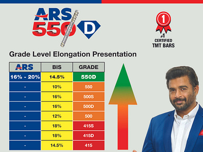 TMT Steel Bars with higher Percentage of Elongation