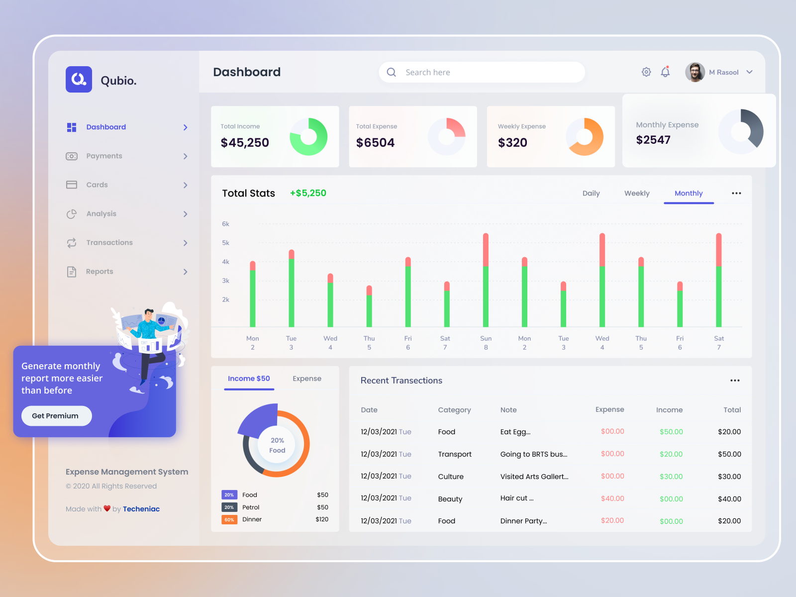 Dashboard: Expense Management System Ui Concept by TechEniac Services ...