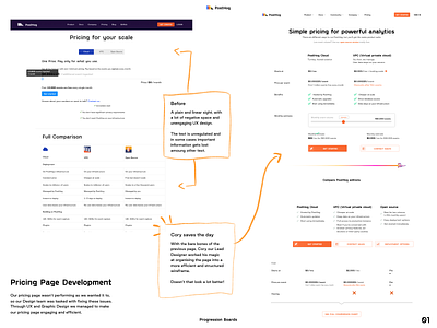 PostHog Pricing Page Development