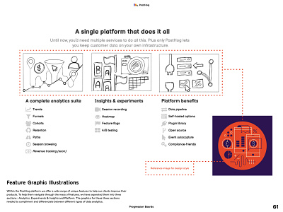 Triad of Features - Graphics