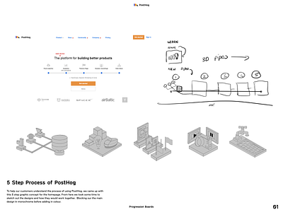 Designing the process of PostHog branding design graphicdesign website