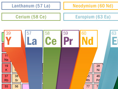 Elements infographic iphone periodic table