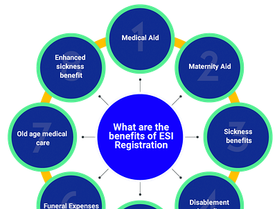 Apply online esic registration for employer| esic registration f esic registration esic registration fee esic registration for employer online esic registration