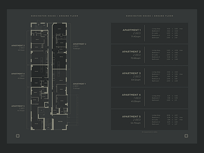 Kensington Brochure