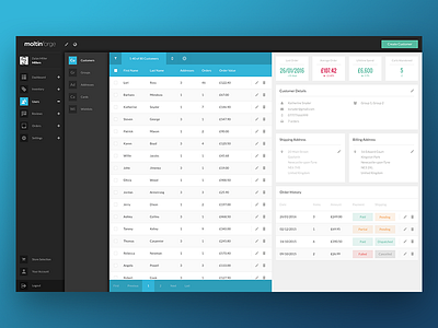 moltin forge - dashboard