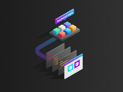 Back to Front api colourful ecommerce gradient isometric marketing moltin product web