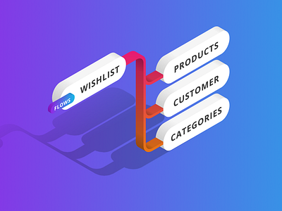 Shadows api colourful commerce ecommerce gradient isometric marketing moltin product shadows web