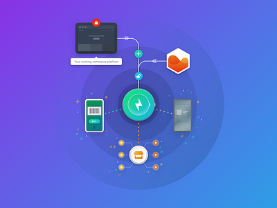 Commerce Experience Illustration api commerce ecommerce illustration moltin