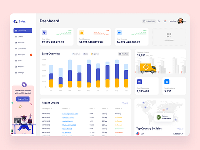 Sales. Dashboard