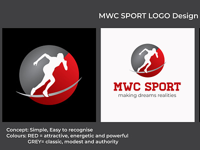 MWC Sport Logo