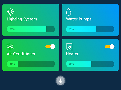 Mini Dashboard - IOT