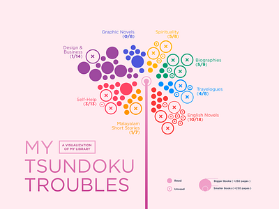 My Tsundoku Visualized! books dataviz design illustration infoviz reading