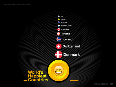 Dataviz 100days 004 countries data dataviz emoji happiness information infoviz life smile smiley world