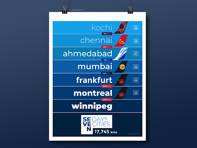 7days / 7cities Visulaization dataviz design illustration infoviz