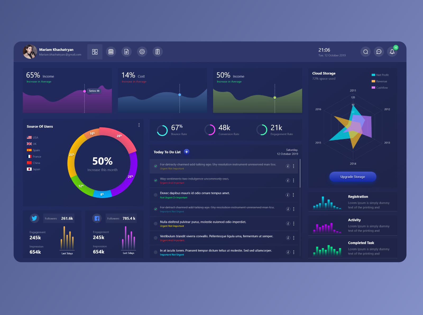 Dashboard by Mar7798 on Dribbble