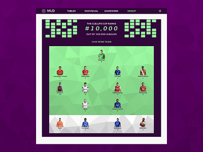 FPL Dashboards - Group Dashboard