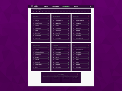 FPL Dashboards - Gameweek Dashboard