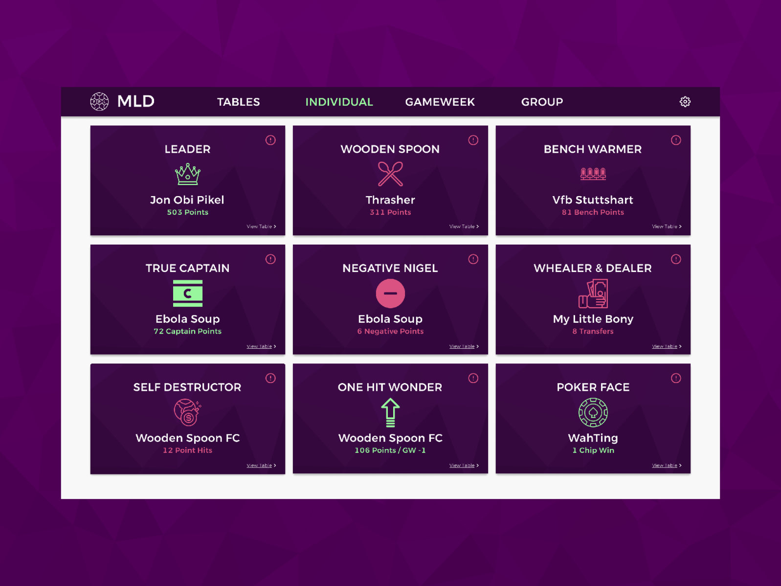 FPL Dashboards Individual Dashboard by Ross Clelland on Dribbble