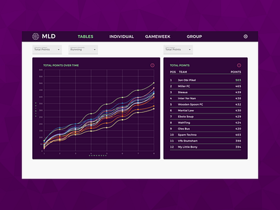 FPL Dashboards - Tables Dashboard