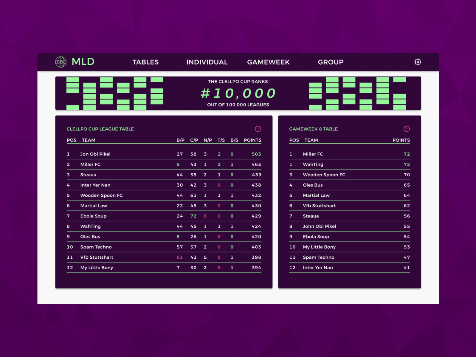FPL Dashboards Home Dashboard by Ross Clelland on Dribbble