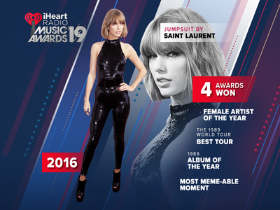 Taylor Swift iHeartRadio Music Awards Fashion Timeline WIP award show colors design fashion iheartradio iheartradio 2019 iheartradio music awards infographic modern taylor swift timeline typography