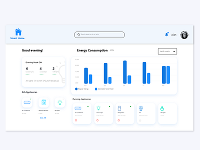 Home Monitoring Dashboard || 021 daily 100 challenge daily ui daily ui 021 dailyuichallenge dashboard dashboard app dashboard design dashboard ui flat graphic design homemonitoring minimal ui ux