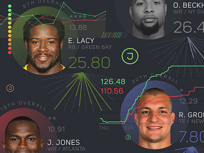 NFL Week 12 data fantasy football football info graphics infographics interface nfl sports statistics ui web