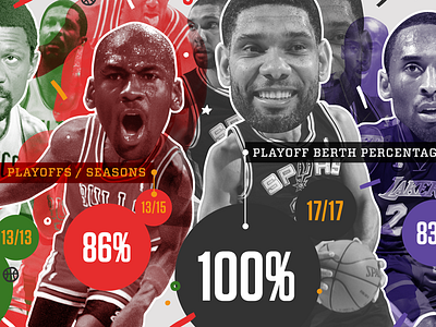 The Legend of Tim Duncan basketball hoops illustration info graphics infographics michael michael jordan nba sports