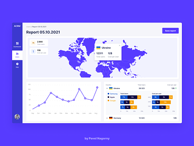CRM report page crm dashboard design figma report typography ui visual design