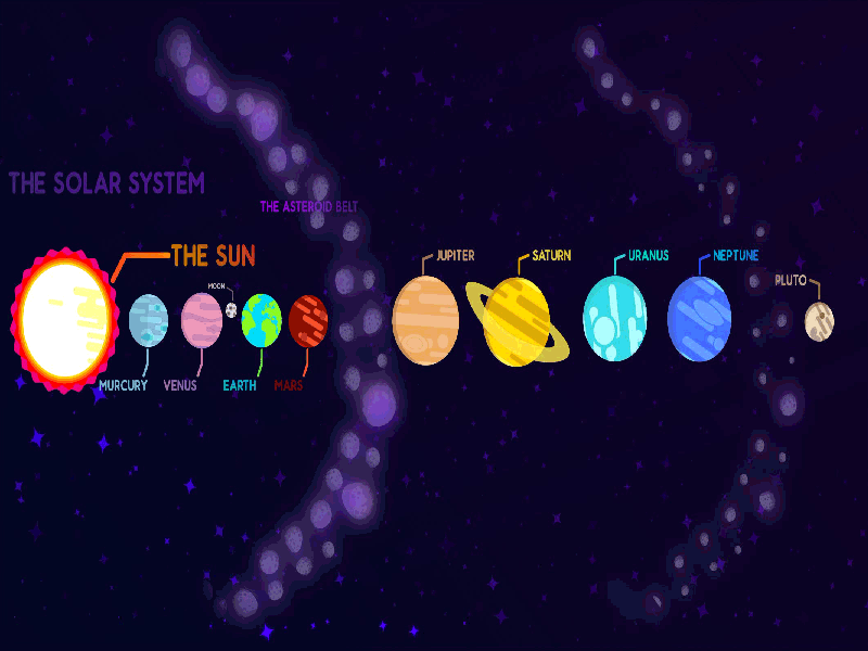 Solar_overview 2d animation animation astroid earth explainer animation illustration jupiter science solar system space sun