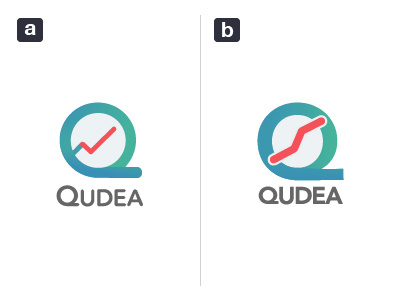 Testing logo design blue brand design green icon logo qudea test vector
