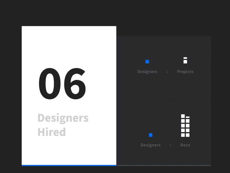 Variable Font Animation - UX Annual Report animation interface typography ui ux web design