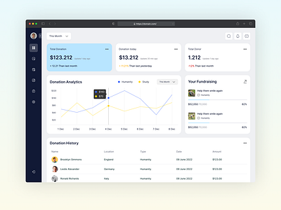 Dashboard donation web