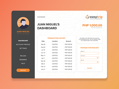 User Profile Dashboard