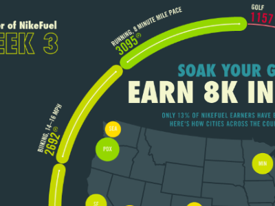 Nike Fuel 8k infographic map