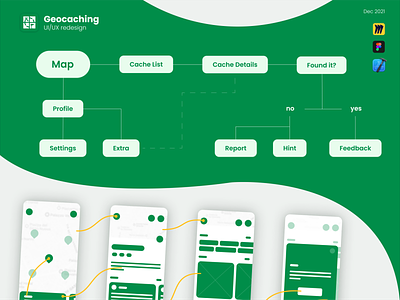 Geocaching Redesign - UX app app flow branding design experience figma flow ia ios miro process research ui user user experience ux vector xcode